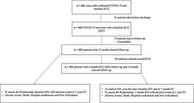 The natural history of QTc interval and its clinical impact in coronavirus disease 2019 survivors after 1 year